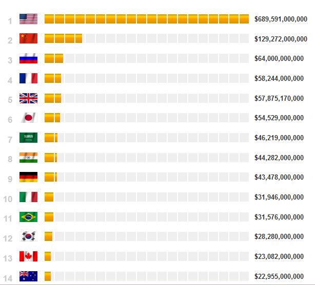 defensespending